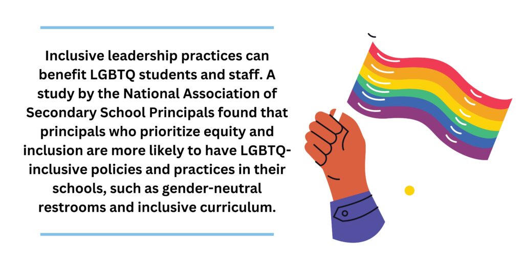 Inclusive leadership practices can benefit LGBTQ students and staff. A study by the National Association of Secondary School Principals found that principals who prioritize equity and inclusion are more likely to have LGBTQ- inclusive policies and practices in their schools, such as gender-neutral restrooms and inclusive curriculum.